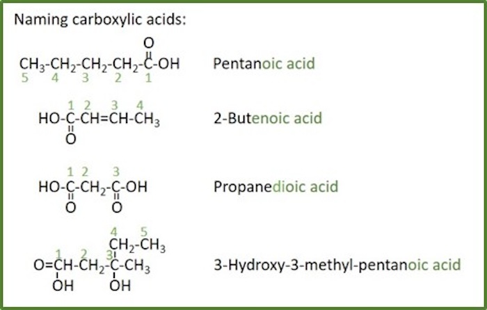naming carboxylic acids