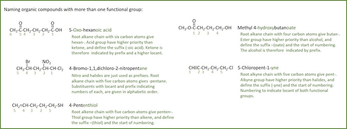 Examples of naming with several functional groups