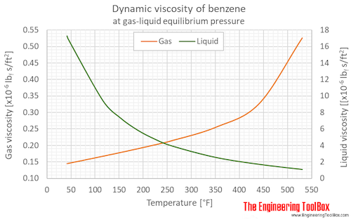 dynamic viscosity of air at 16
