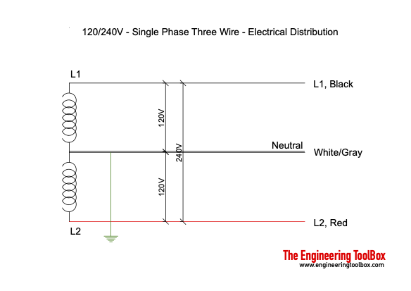 120/240V single phase three wire electrical distribution system