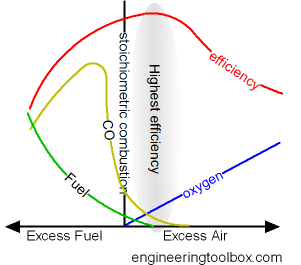 [Image: combustion-excess-air-2.png]