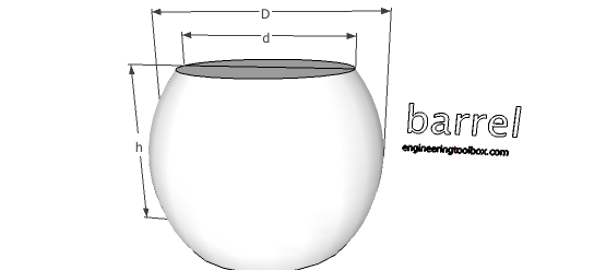 Barrel - volume and surface area