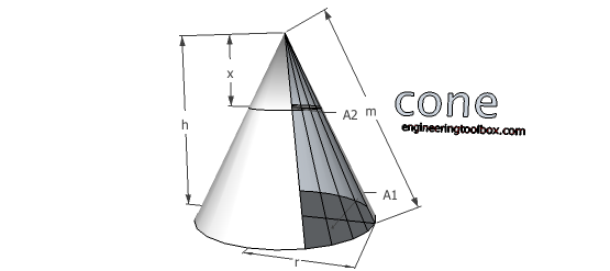 Cone - volume and surface area