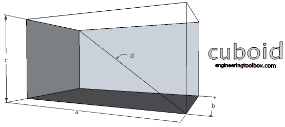 Rectangular prism - volume and surface area