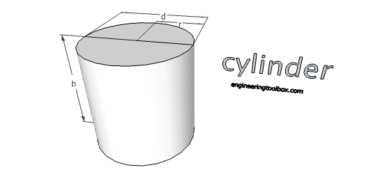 Cylinder - volume and surface area