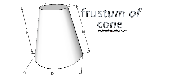 Frustum of cone - volume and surface area