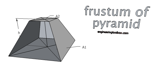 Frustum of pyramid - volume and surface area