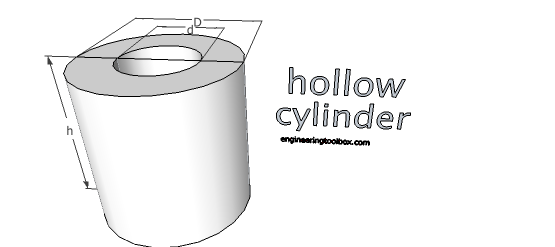 Hollow cylinder - volume and surface area