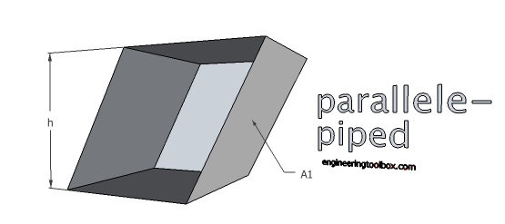 Parallelepiped - volume and surface area