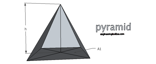 Pyramid - volume and surface area