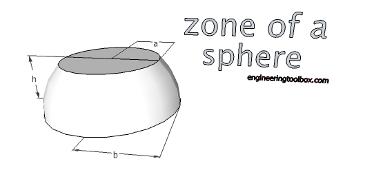 Zone of a sphere - volume and surface area