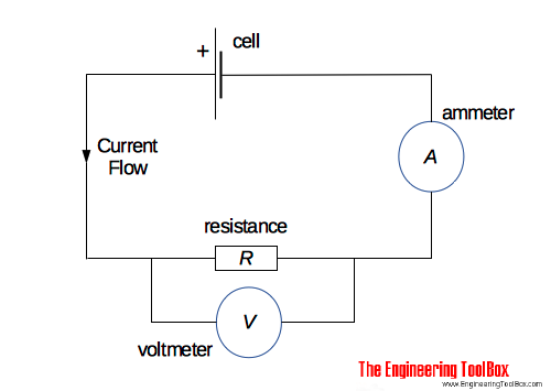 electrical engineering definition