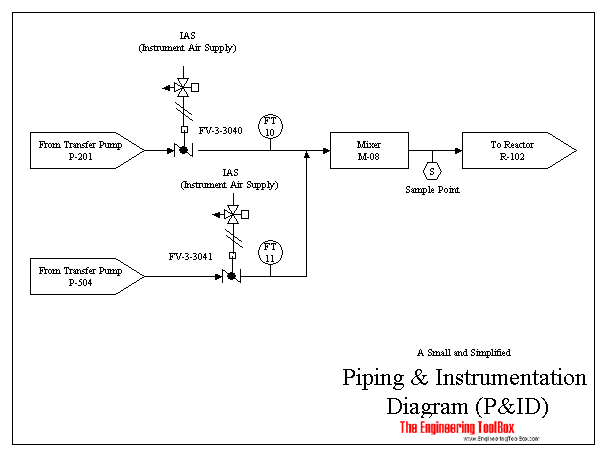 P Id Piping And Instrumentation Diagram