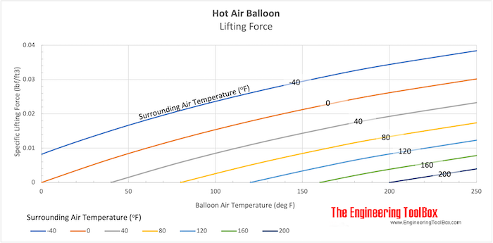 volume of a hot air balloon