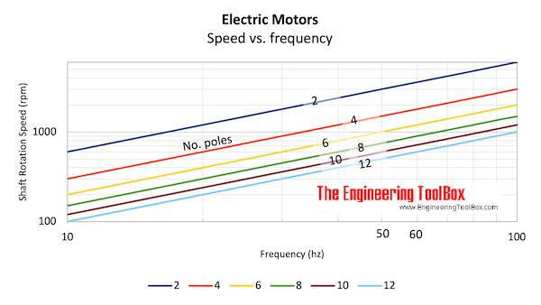 3 phase 2 speed motor wiring diagram