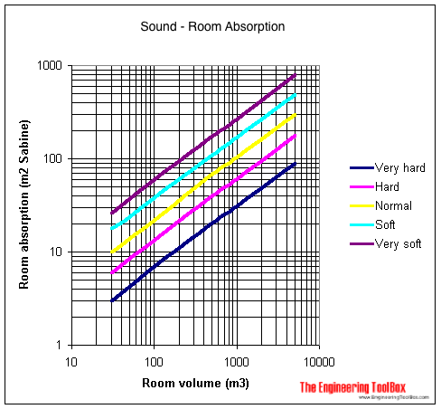sound absorption coefficient