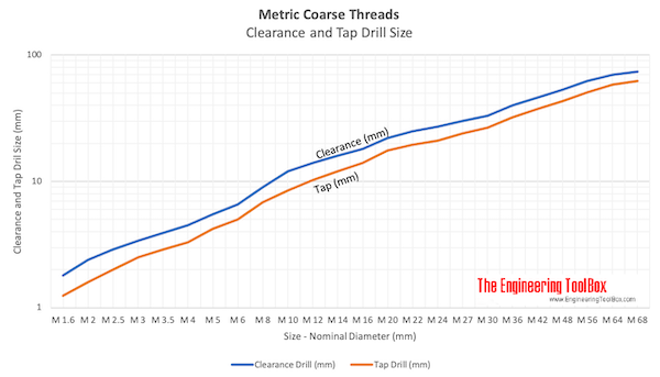 internal metric thread chart
