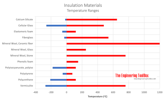 Thermal Resistance and Management with Ceramic Fiber Insulation Boards