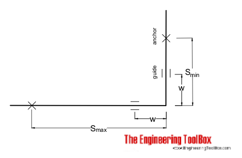l-bends expansion pipe line compensator l-bends expansion pipe line compensator