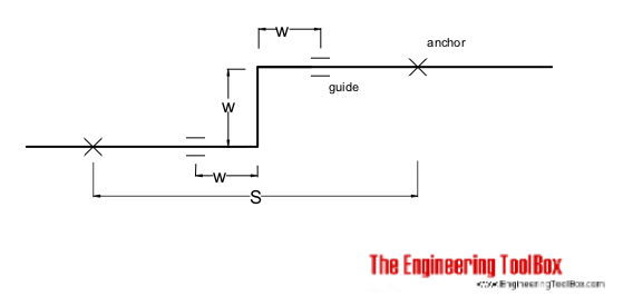 z-bends expansion pipe line compensator z-bends expansion pipe line compensator