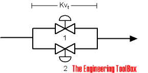 Control valves in parallel - flow coefficient Control valves in parallel - flow coefficient