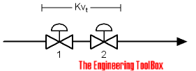 Control valves in series - flow coefficient Control valves in series - flow coefficient