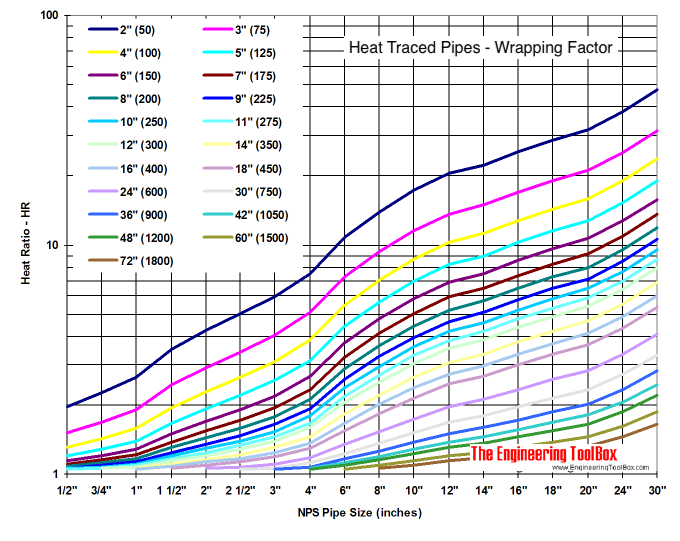 Heat tracing pipe - wrapping diagram Heat tracing pipe - wrapping diagram