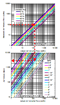 vacuum pipe air velocity diagram example vacuum pipe air velocity diagram example