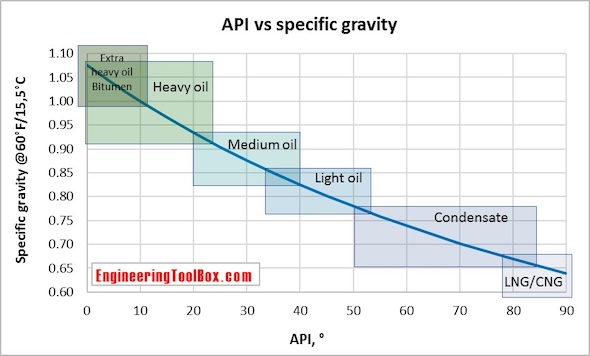 API_gravity API_gravity