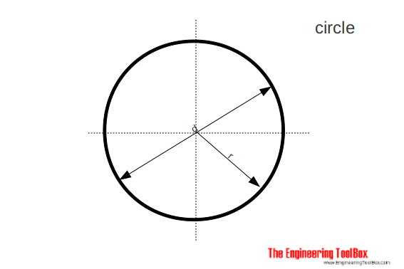 Circle - area Crcle - area
