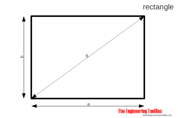 Rectangle - area, diagonal Rectangle - area, diagonal