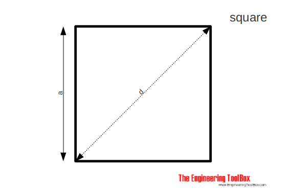 Square - area, side, diagonal Square - area, side, diagonal