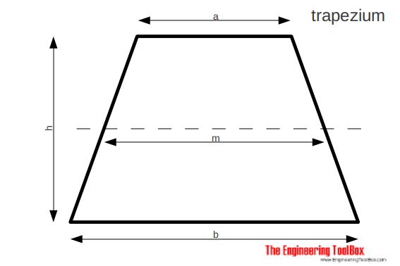 Trapezium - trapezoid - area, height Trapezium - trapezoid - area, height