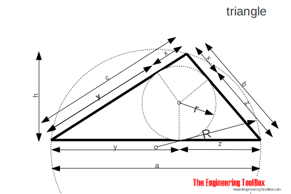 Triangle - area, height, radius Triangle - area, height, radius