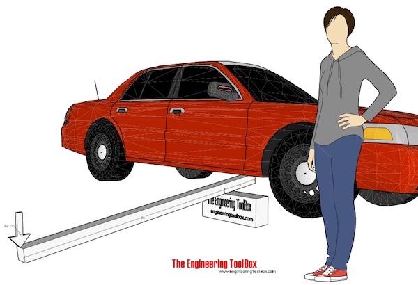 Improvised car lift lever Improvised car lift lever
