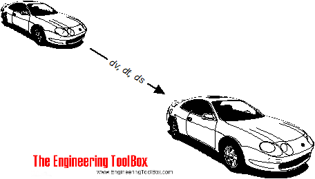 Car - acting force and acceleration Car - acting force and acceleration