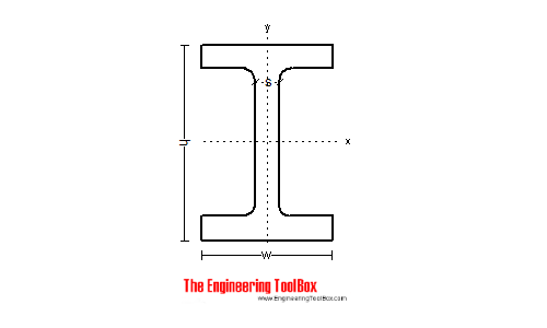 american wide flange beam american wide flange beam