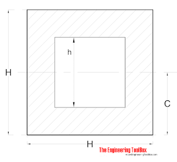 Radius of Gyration - Hollow Square Radius of Gyration - Hollow Square