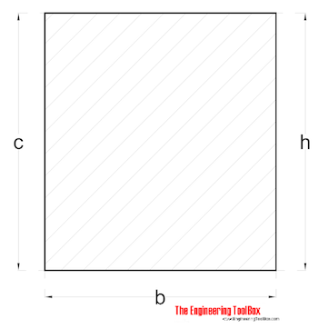Radius of Gyration - Rectangular Section with excentric axis Radius of Gyration - Rectangular Section with excentric axis