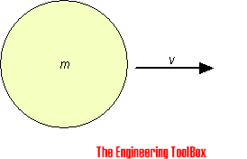 Momentum - body mass and velocity Momentum - body mass and velocity