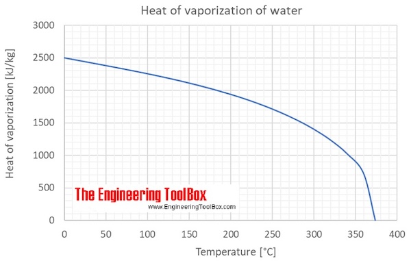heat_vaporization_C heat_vaporization_C