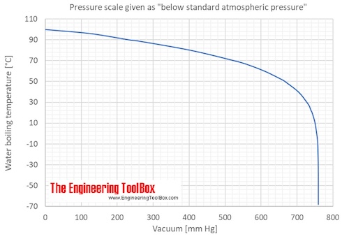 Vacuum_BP_C Vacuum_BP_C