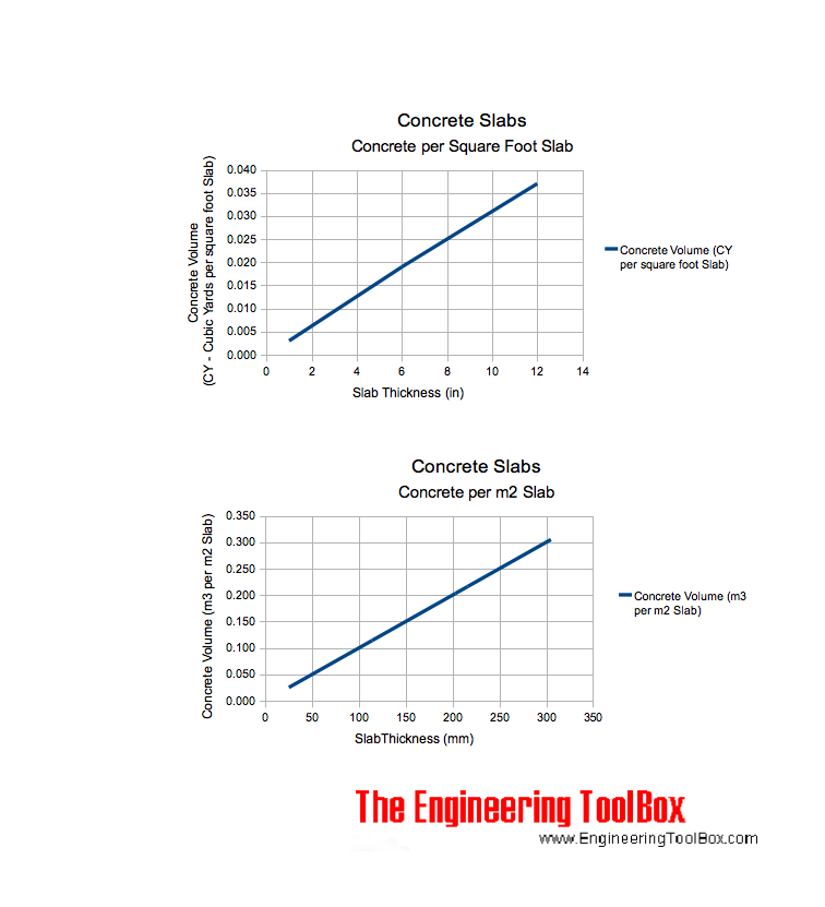 concrete slabs estimating concrete slabs