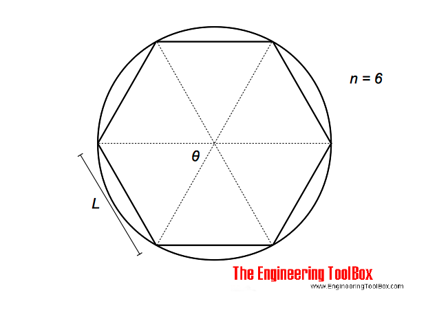 Circle - dividing circumference and chord lengths Circle - dividing circumference and chord lengths
