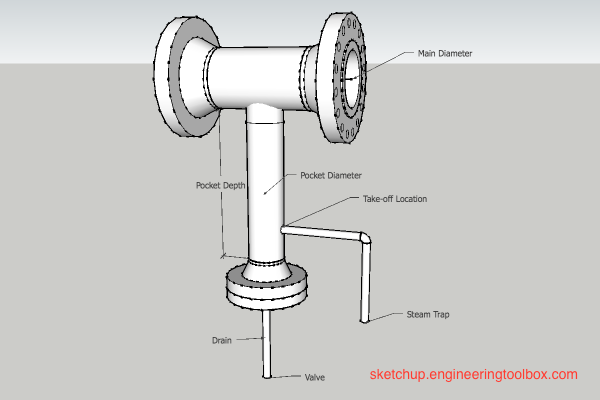 Steam pipe line - drip leg for condensate Steam pipe line - drip leg for condensate