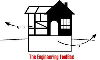 building heat loss through ground building heat loss through ground