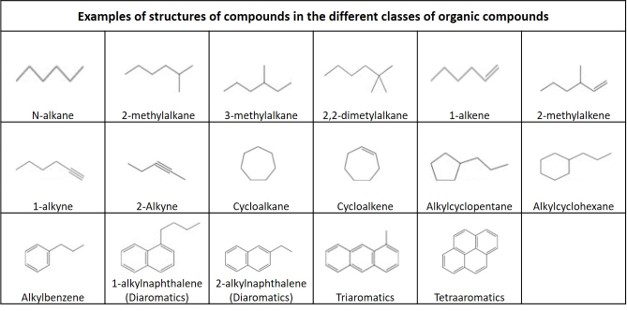 Molecular structure hydrocarbons Molecular structure hydrocarbons