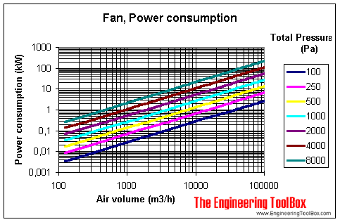 Fan power consumption fan power consumption