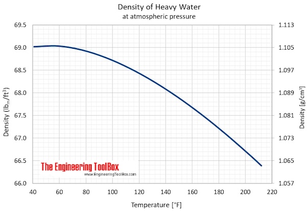 heavywater_density_F heavywater_density_F