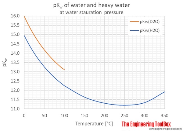 pKw_C pKw_C